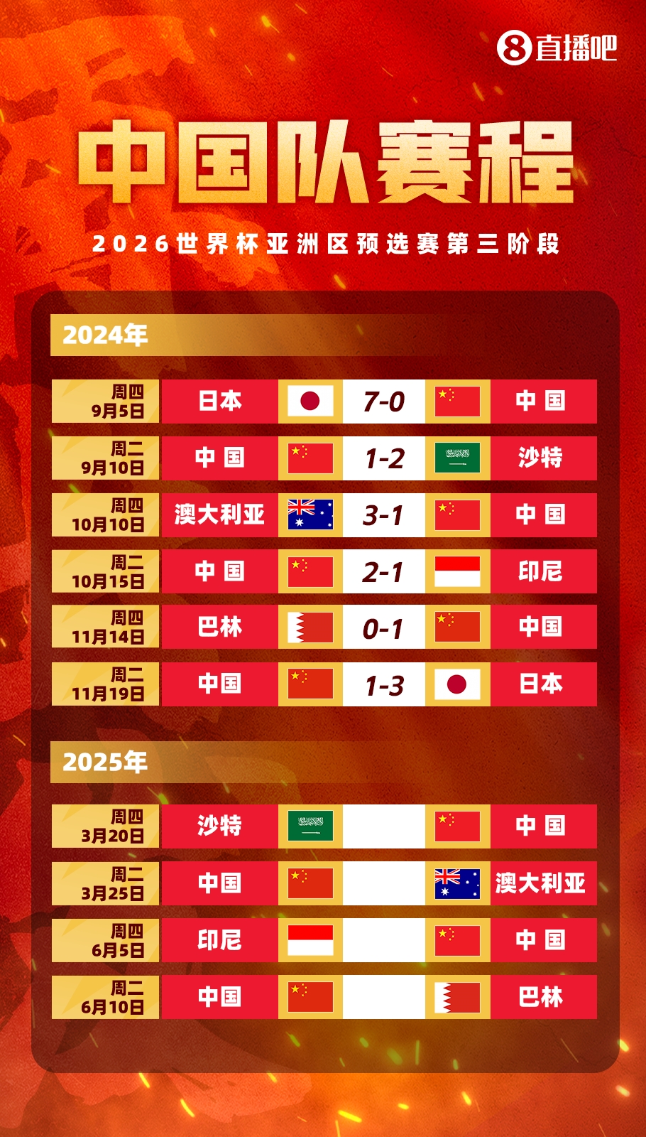 塞鳥拍馬趕來！國足18強賽剩余賽程:3月戰沙特袋鼠 6月戰印尼巴林