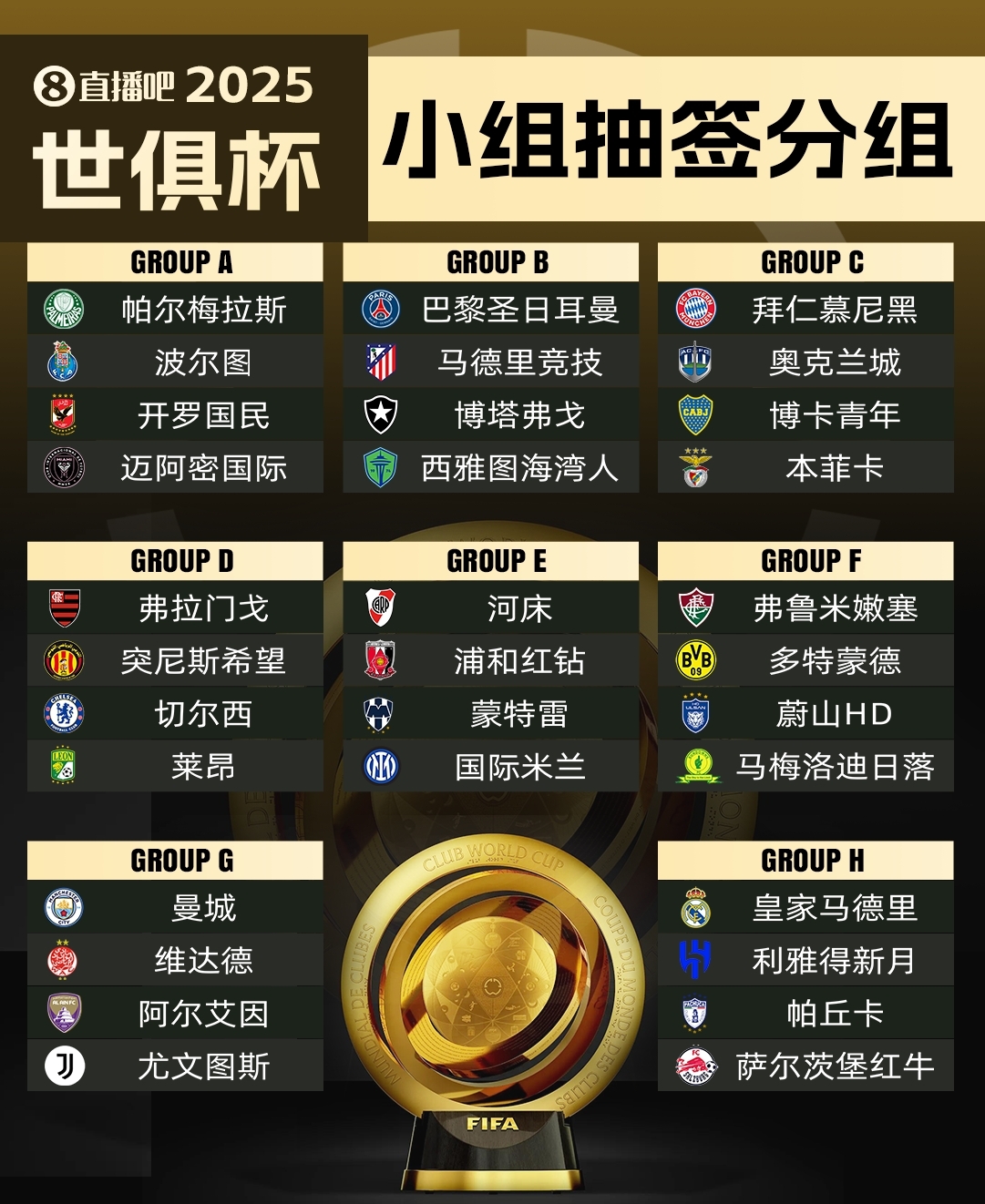 今年6月開賽！記者：新世俱杯的奪冠獎金超過1億美元！