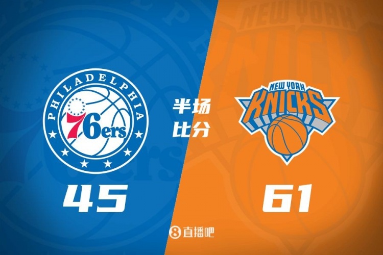 攻防壓制！半場(chǎng)尼克斯61-45領(lǐng)先76人 布倫森&大橋合砍34分