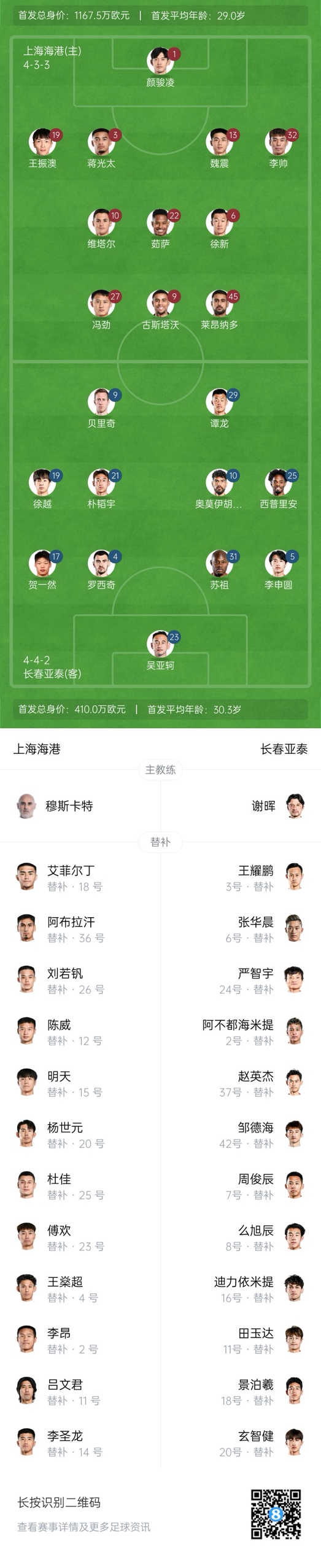 海港vs亞泰首發(fā)：4外援PK5外援！萊昂納多先發(fā)，譚龍、賀一然出戰(zhàn)