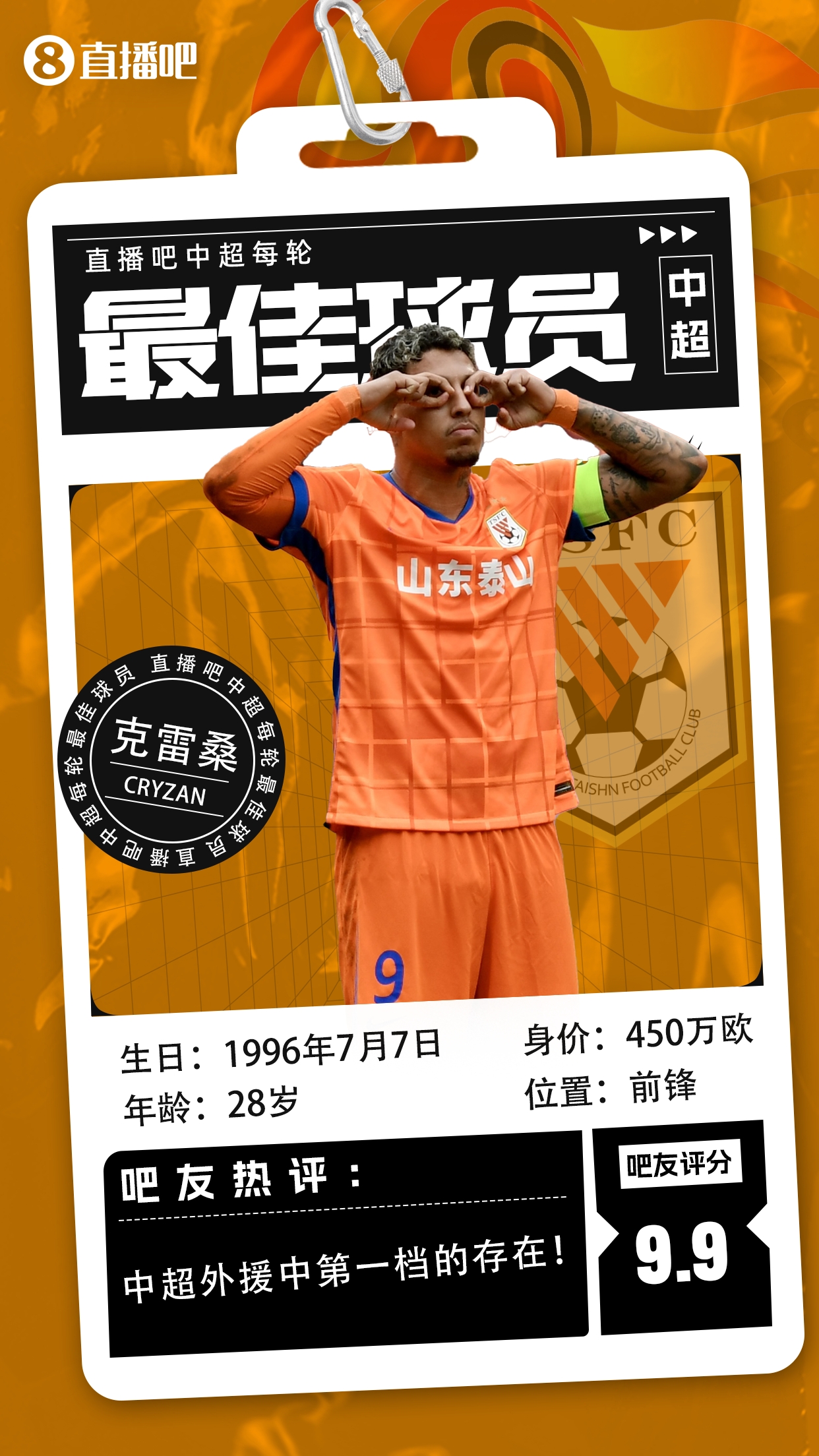 【直播吧】中超第二輪最佳球員：克雷桑毫無懸念當選，評分9.9！