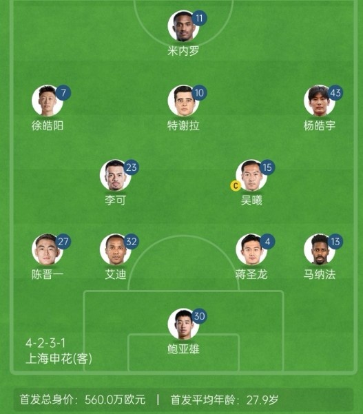 記者談申花亞冠1/8決賽次回合首發：仍是4321，米內羅單箭頭突前