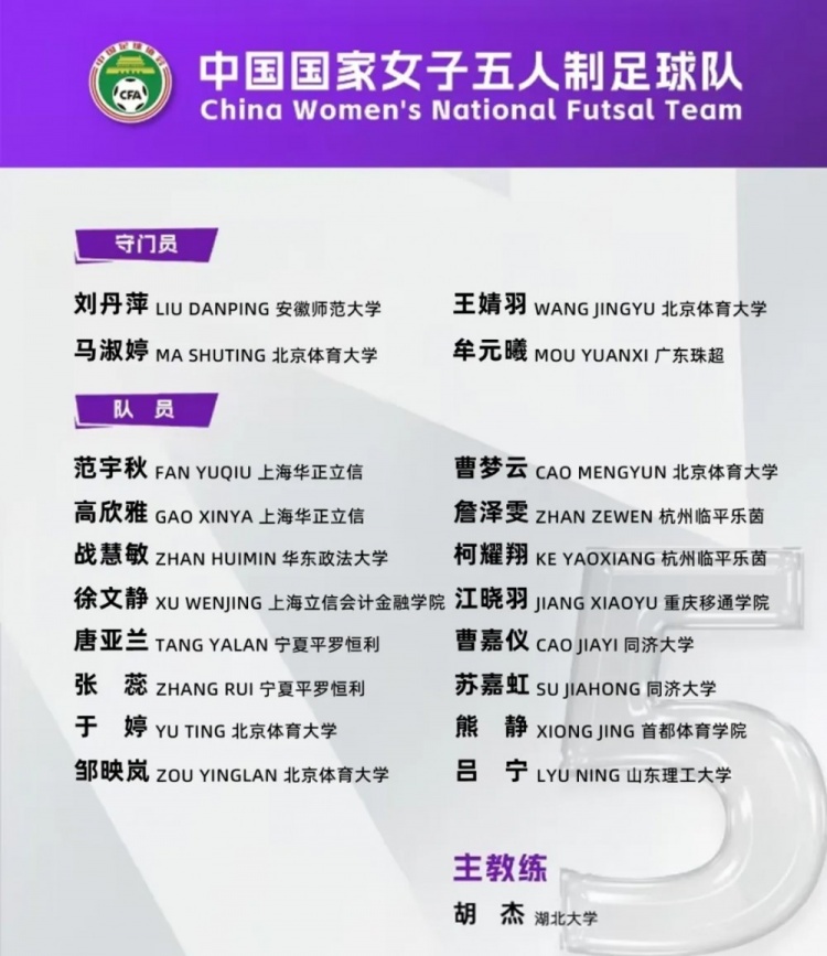 女足五人制國家隊集訓名單：詹澤雯、范宇秋入選，胡杰掛帥