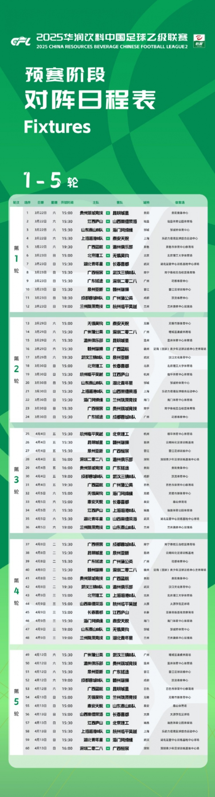 中乙新賽季預賽階段賽程公布：3月22日開幕，貴陽承辦開幕式