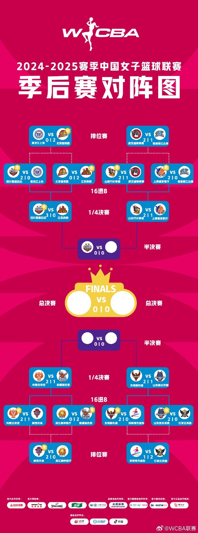 WCBA季后賽排位賽全部戰(zhàn)罷 北京、武漢、陜西、石家莊躋身十二強(qiáng)