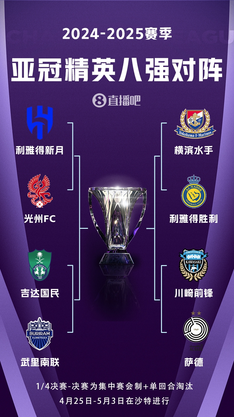 C羅沖冠！亞冠八強對陣：利雅得勝利vs橫濱水手，新月vs光州FC