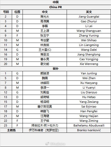 國足首發(fā)較上場變動：更改4人，蔣光太、李磊先發(fā)