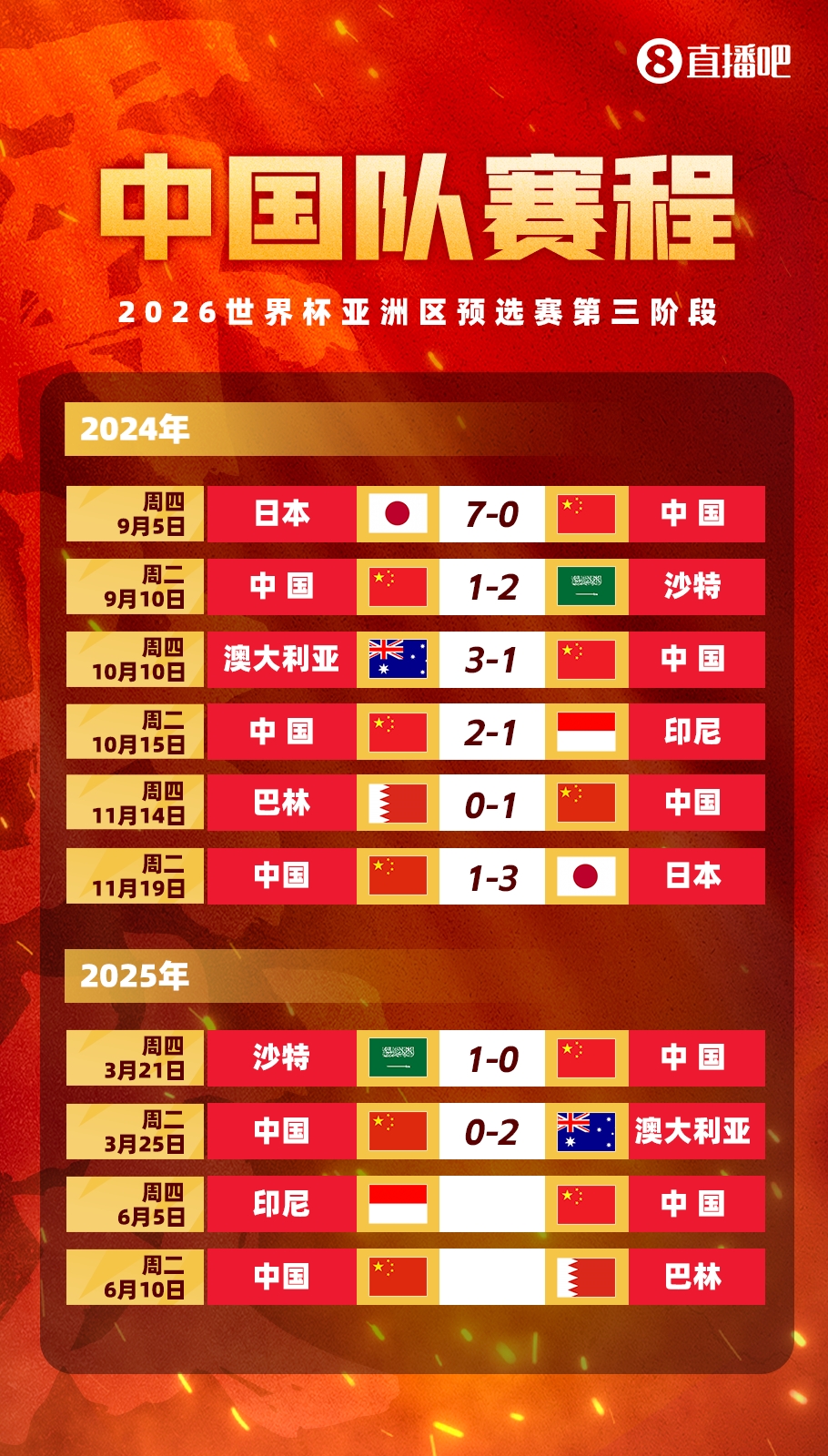 剩余賽程對比：國足連勝也不確保前四，印尼需戰(zhàn)日本，巴林戰(zhàn)沙特
