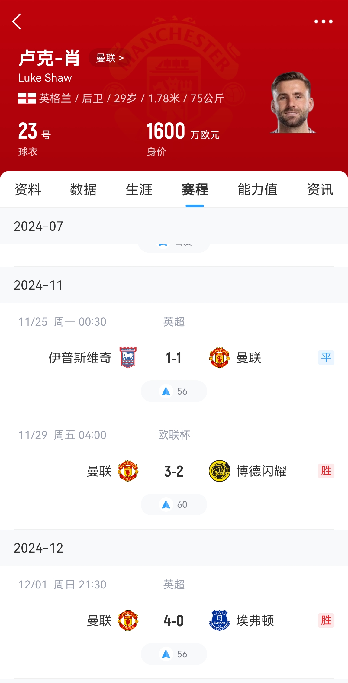 好消息！盧克肖開始恢復訓練&很快重返訓練場 賽季共出場3次