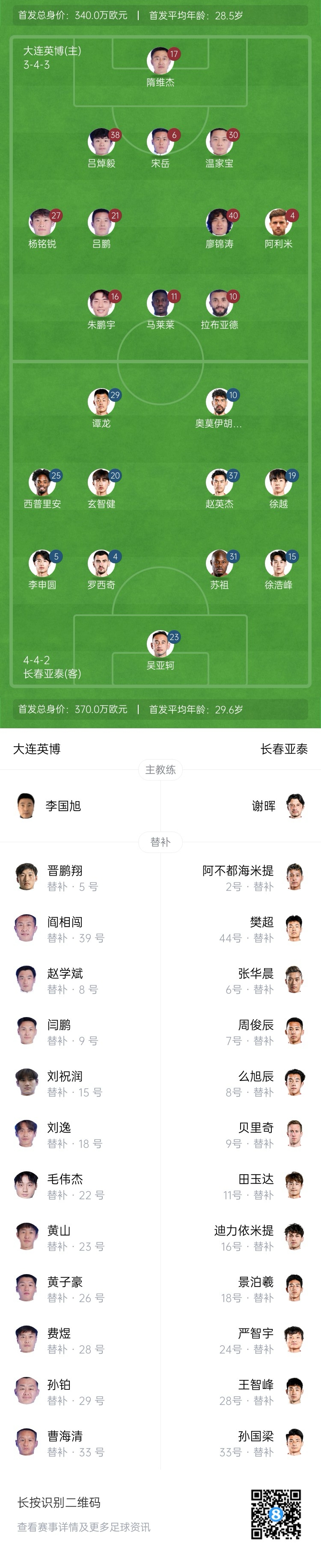 英博vs亞泰首發(fā)：17歲楊銘銳、19歲朱鵬宇先發(fā)，19歲玄智健出戰(zhàn)