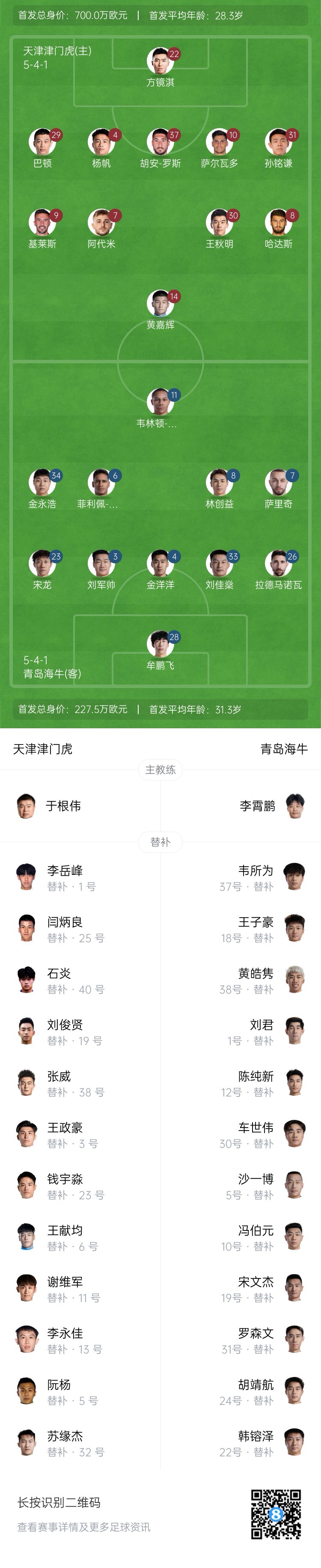 津門虎vs海牛首發(fā)：五外援PK四外援，巴頓、林創(chuàng)益出戰(zhàn)