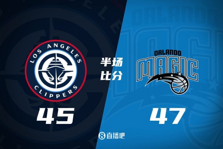 防守大戰！魔術16-5結束上半場47-45快船 班凱羅16分祖巴茨13+10